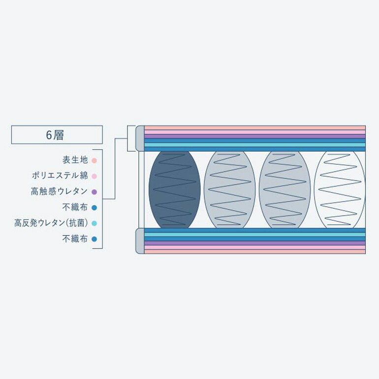 【ふるさと納税】マットレス 寝具 ドリームベッド サータ トラディションノーマル6.8 セミダブル [3]