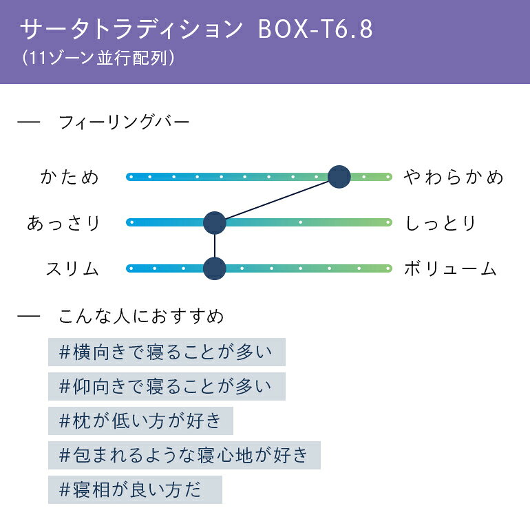 【ふるさと納税】マットレス 寝具 ドリームベッド サータ トラディション ボックストップ6.8 セミダブル [2]