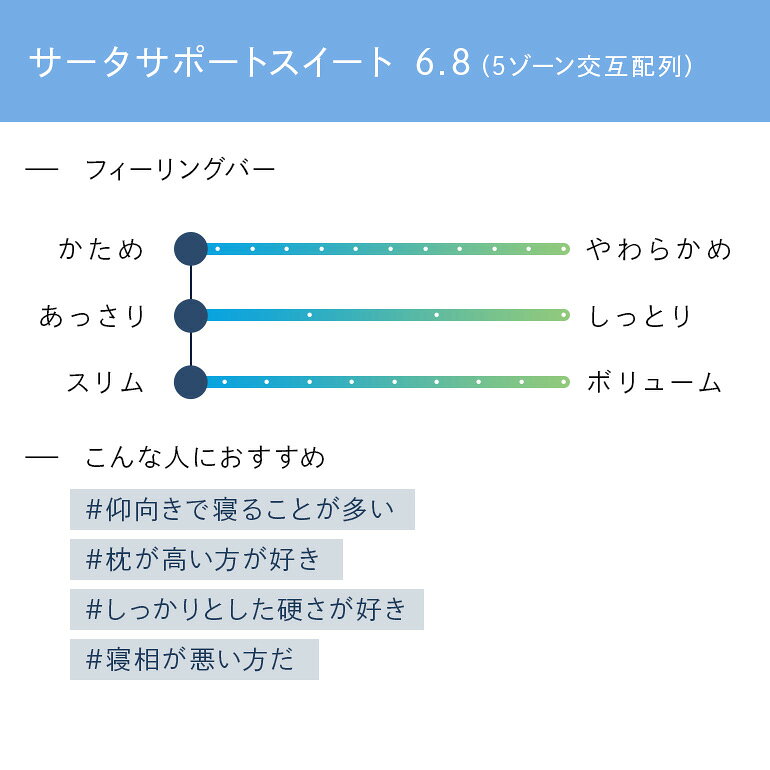 【ふるさと納税】マットレス 寝具 ドリームベッド サータサポートスイート 6.8 セミダブル