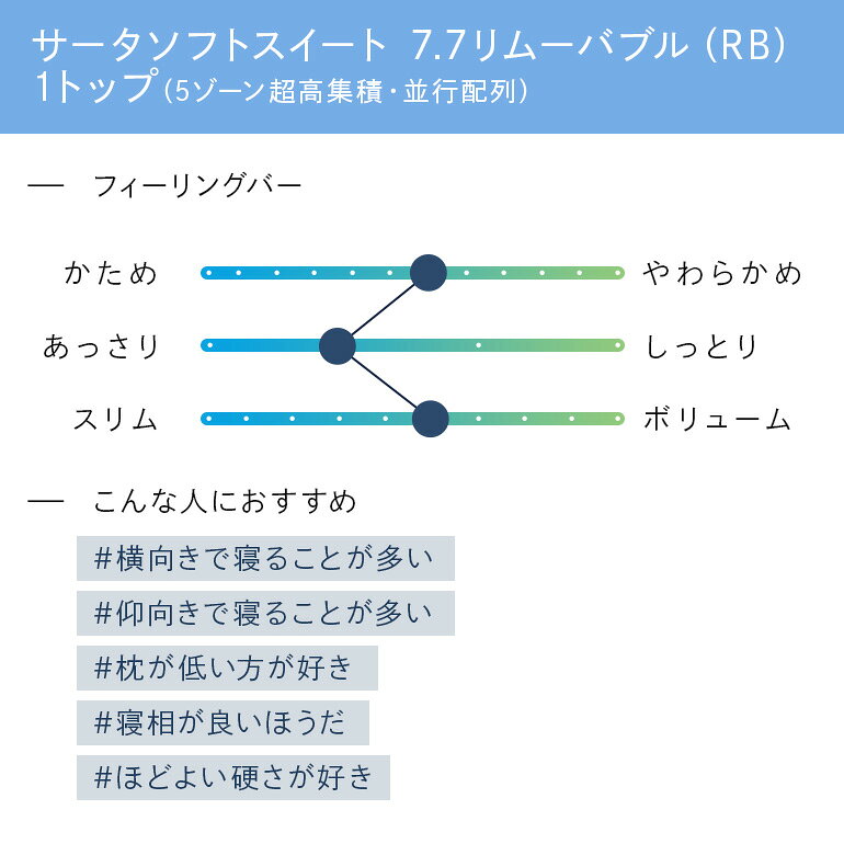 【ふるさと納税】マットレス 寝具 ドリームベッド サータソフトスイート 7.7 リムーバブル（RB)1トップ パーソナルシングル