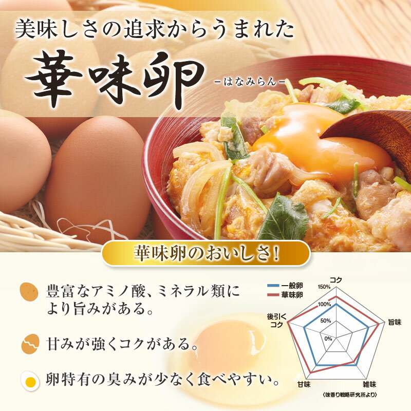 【ふるさと納税】卵 ちよだファームのたまご 華味卵 はなみらん 60個（50個＋割れ補償10個）