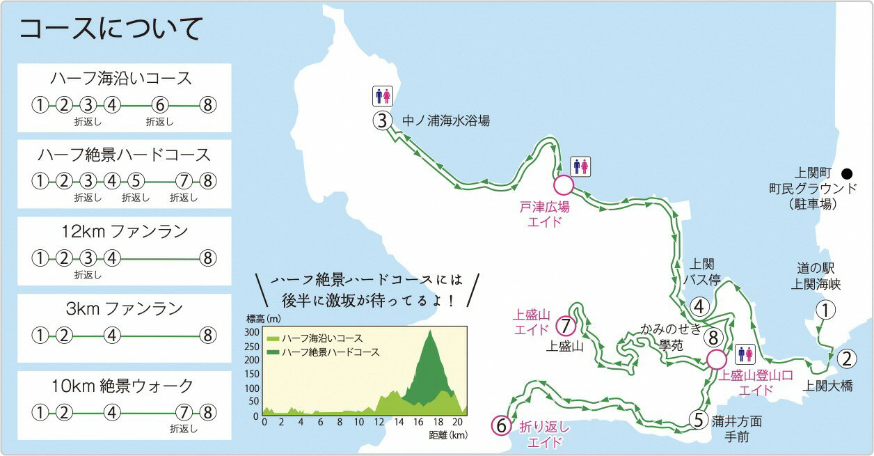 【ふるさと納税】B-15　第2回上関海峡ゆうやけマラソン大会参加権（ハーフマラソン）および海鮮バーベキュー