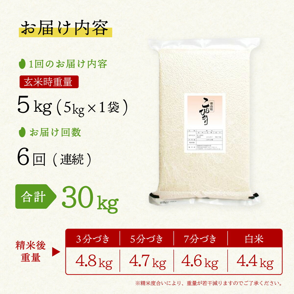 【ふるさと納税】こしひかり 玄米時重量 5kg×6回 6ヶ月連続 定期便 玄米時重量30kg...