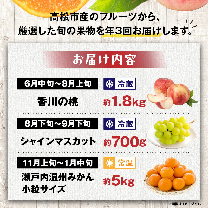 【ふるさと納税】【3回お届け】高松市自慢のフルーツ定期便【B】 | 果物 フルーツ 果実 桃 シャインマスカット 温州みかん 香川の桃 マスカット みかん 小粒 デザート スイーツ 贈答 贈り物 ギフト おすそ分け グルメ お取り寄せ 香川県 高松市