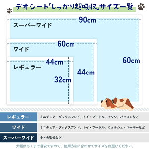 【ふるさと納税】デオシート しっかり 超吸収 無香消臭タイプ レギュラー 112枚×4（448枚） ペットシーツ ユニ・チャーム 【 ペットシート 犬用 トイレシート 】 お届け：ご寄附（ご入金）確認後、約2週間～1カ月程度でお届けとなります。