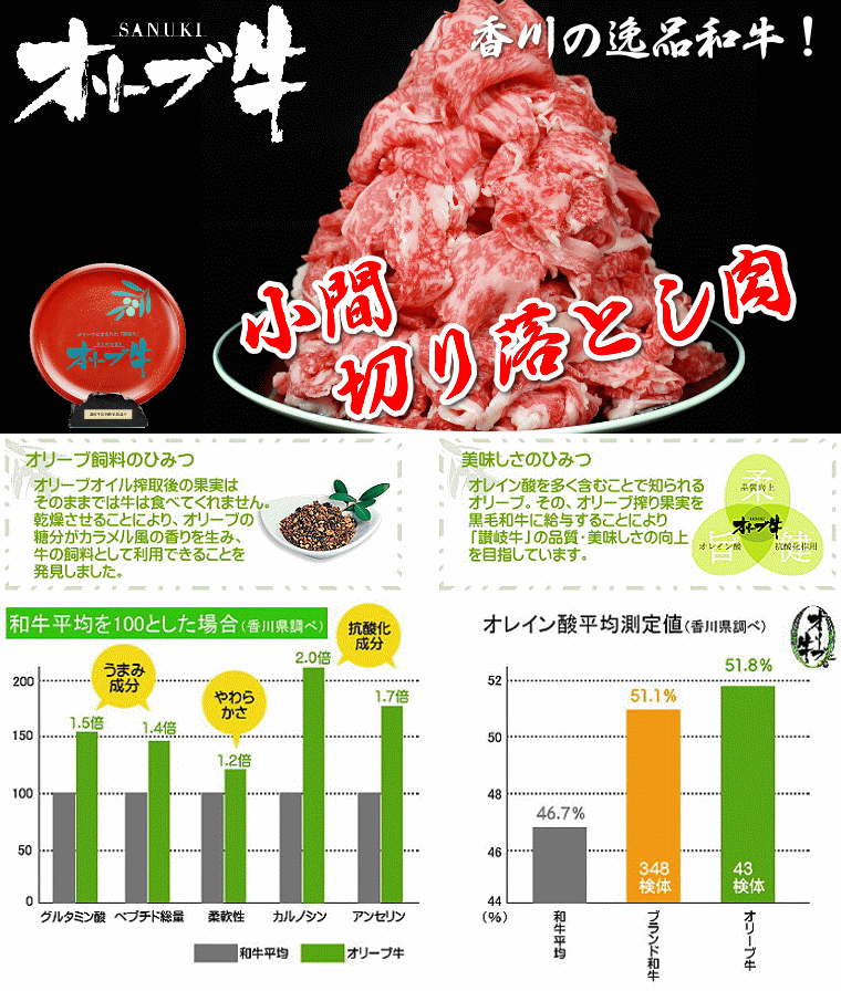 【ふるさと納税】黒毛和牛 切り落とし 牛肉 オリーブ牛 約 500g 3パック 計 1.5kg 讃岐牛 すき焼き しゃぶしゃぶ 焼肉 肉 オレイン酸 冷凍 小分け 香川県 三豊市 お取り寄せグルメ お取り寄せ 送料無料