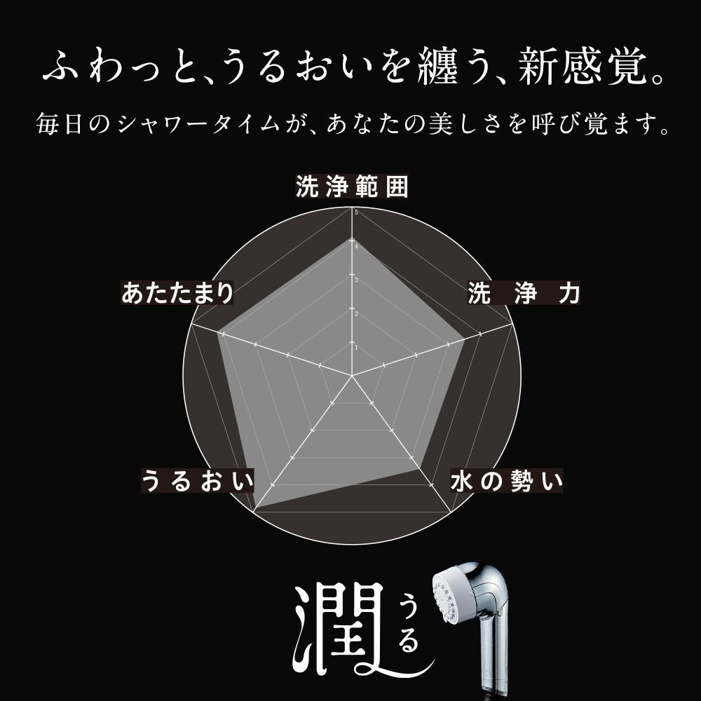 【ふるさと納税】サイエンス はじめての世代別ミラブル「潤(うる)」 ウルトラファインミストシャワーヘッド |正規品 ウルトラファインバブル生成シャワー 2種類の水流 節水 コンパクト 濃密ミスト メタリック シルバー ミラブルウル ギフトにおすすめ 箱入り ミラブル潤