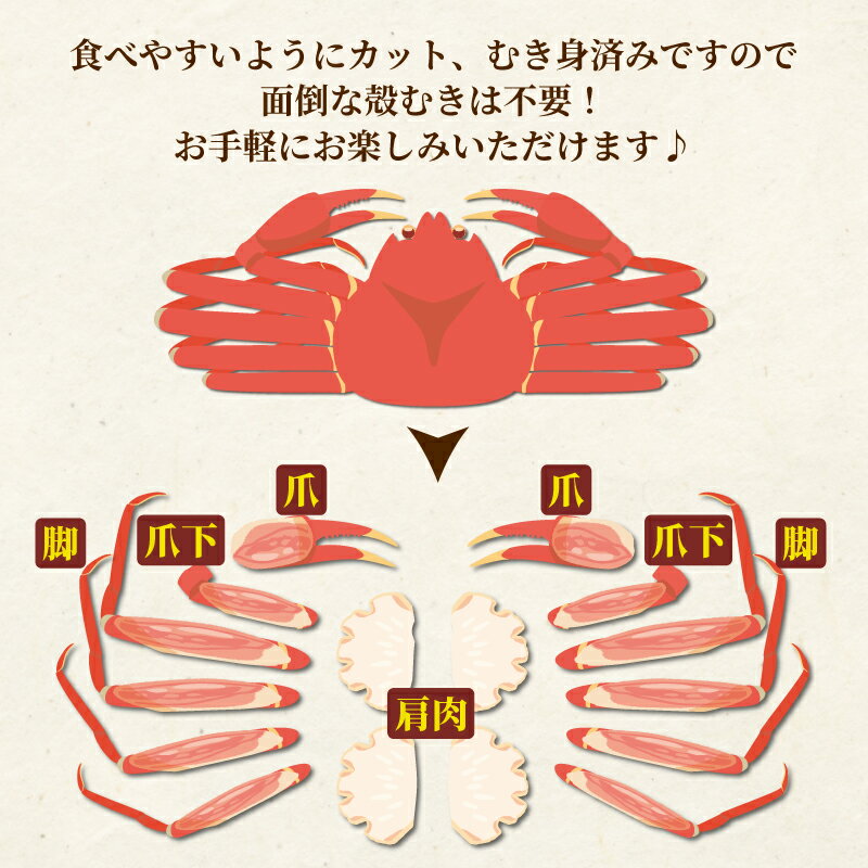 【ふるさと納税】 ボイル 本ずわいがに むき身セット 総重量 約 1kg ニューバーク 冷凍 むき身 カニ ずわいがに ずわい蟹 蟹 カニ棒肉 ボイル蟹 ボイルカニ 鍋 焼きがに 雑炊 人気のカニ 愛媛 宇和島 D018-116007