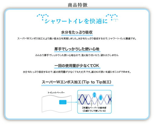 【ふるさと納税】シャワートイレのためにつくった吸水力が2倍のトイレットペーパー12R×6パック（ダブル）フラワー柄プリント　香水付き