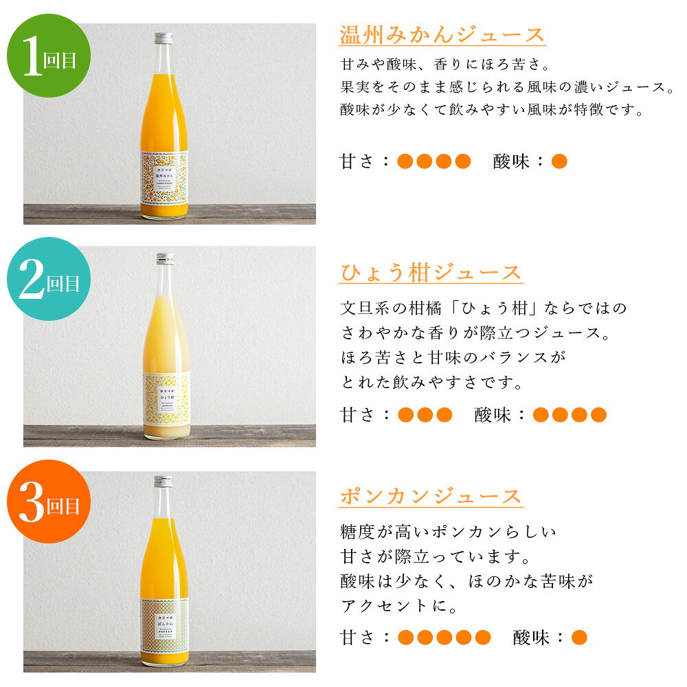 【ふるさと納税】＜無茶々園の柑橘ジュース頒布会 全12回＞『お申込みの翌月より第1回目を順次出荷予定』定期便 みかん オレンジ フルーツ ストレート 果汁100% 720ml 温州みかん ひょう柑 ポンカン ジューシーフルーツ 飲んで応援 特産品 愛媛県 西予市【常温】 f382141-seiyo-10001525 愛媛県西予市 サンプル画像3