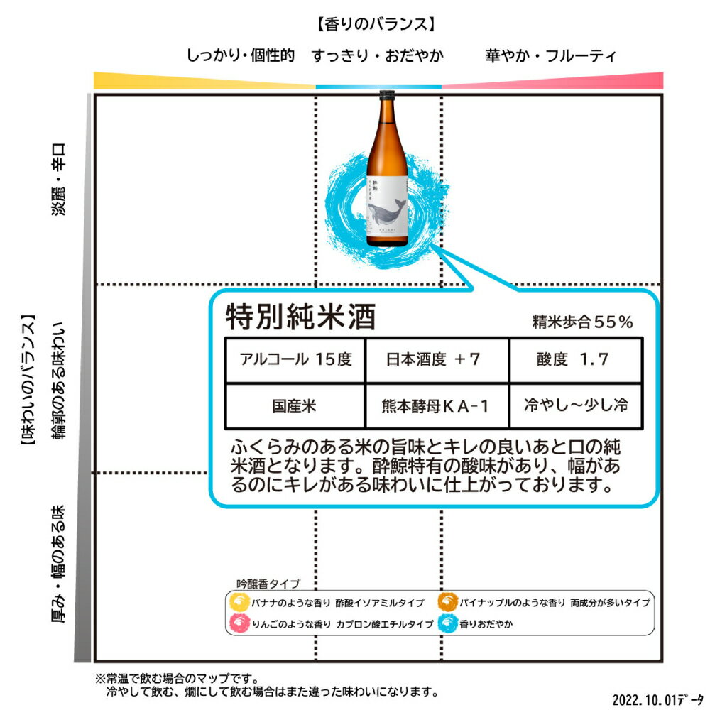 【ふるさと納税】 酔鯨 特別純米酒 720ml×1本 【土佐グルメ市場(酔鯨酒造)】 お酒 酒 さけ 日本酒 純米吟醸 原酒 アルコール 度数 15度 15% 特産品 純米吟醸生原酒 食中酒 常温 人気 お祝い 高知県 高知 故郷納税 ふるさとのうぜい 土佐市 5000円