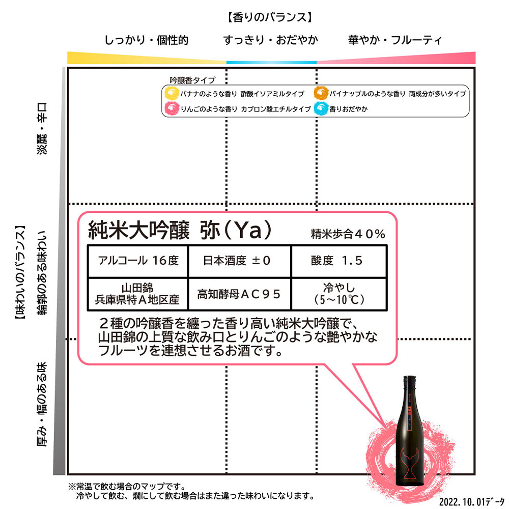 【ふるさと納税】日本酒 酔鯨 飲み比べセット 純米大吟醸 弥（Ya）純米大吟醸 象（Sho）720ml×各1本 合計2本 お酒 酒 さけ すいげい 地酒 アルコール おさけ 食中酒 おいしい ギフト お祝い 父 誕生日 冷蔵 配送 返礼品 土佐市 高知県