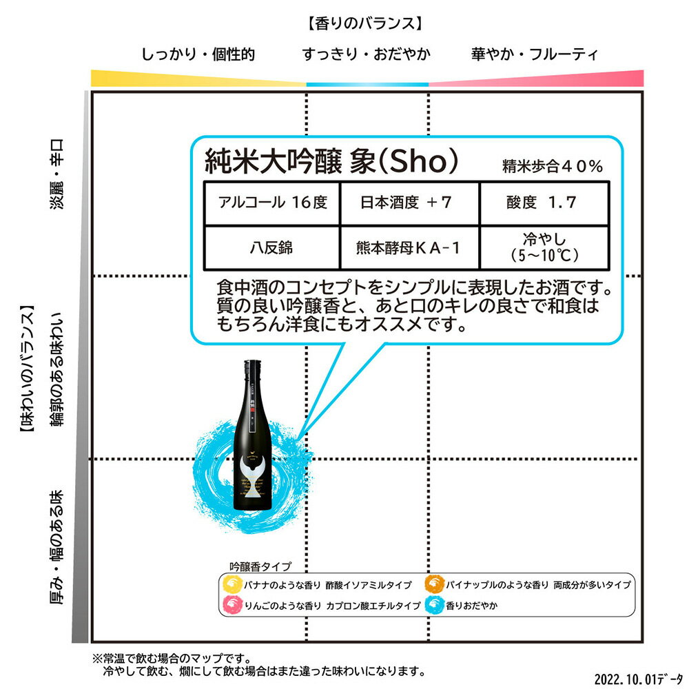 【ふるさと納税】日本酒 酔鯨飲み比べセット 純米大吟醸 象（Sho）丞（Joh）寅（Tora）兵庫山田錦50% 720ml 各1本 合計4本 お酒 酒 さけ すいげい 地酒 アルコール おさけ 食中酒 おいしい ギフト お祝い 父 誕生日 冷蔵 配送 返礼品 土佐市 高知県