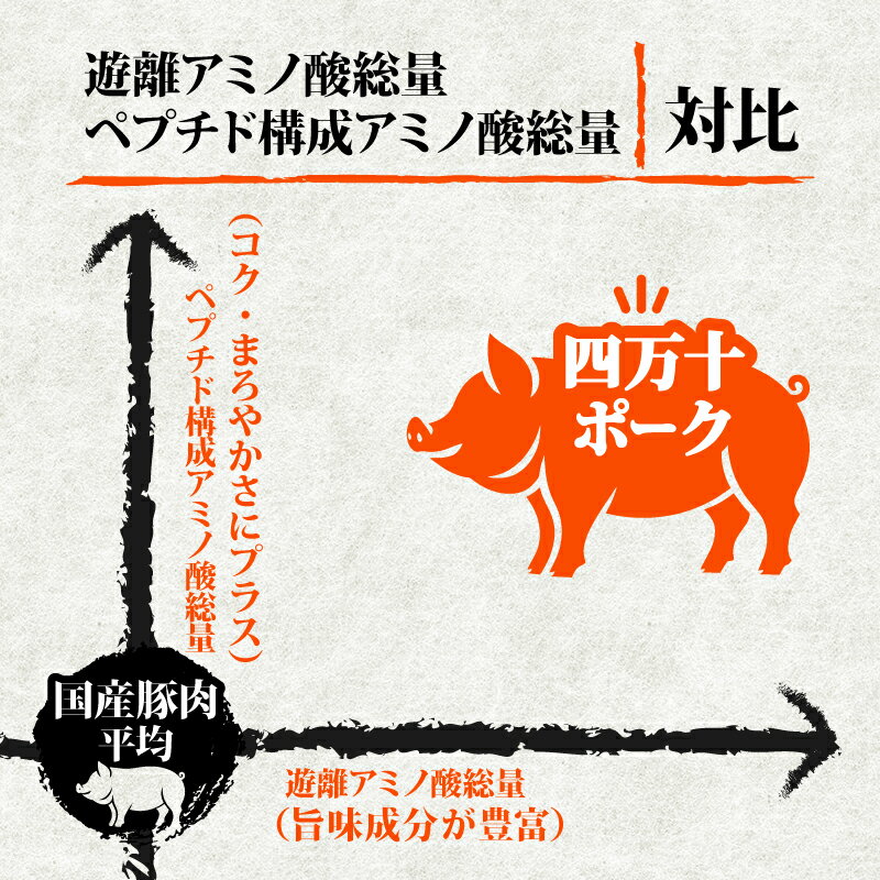 国産鶏のヒザナンコツ串30g×50本