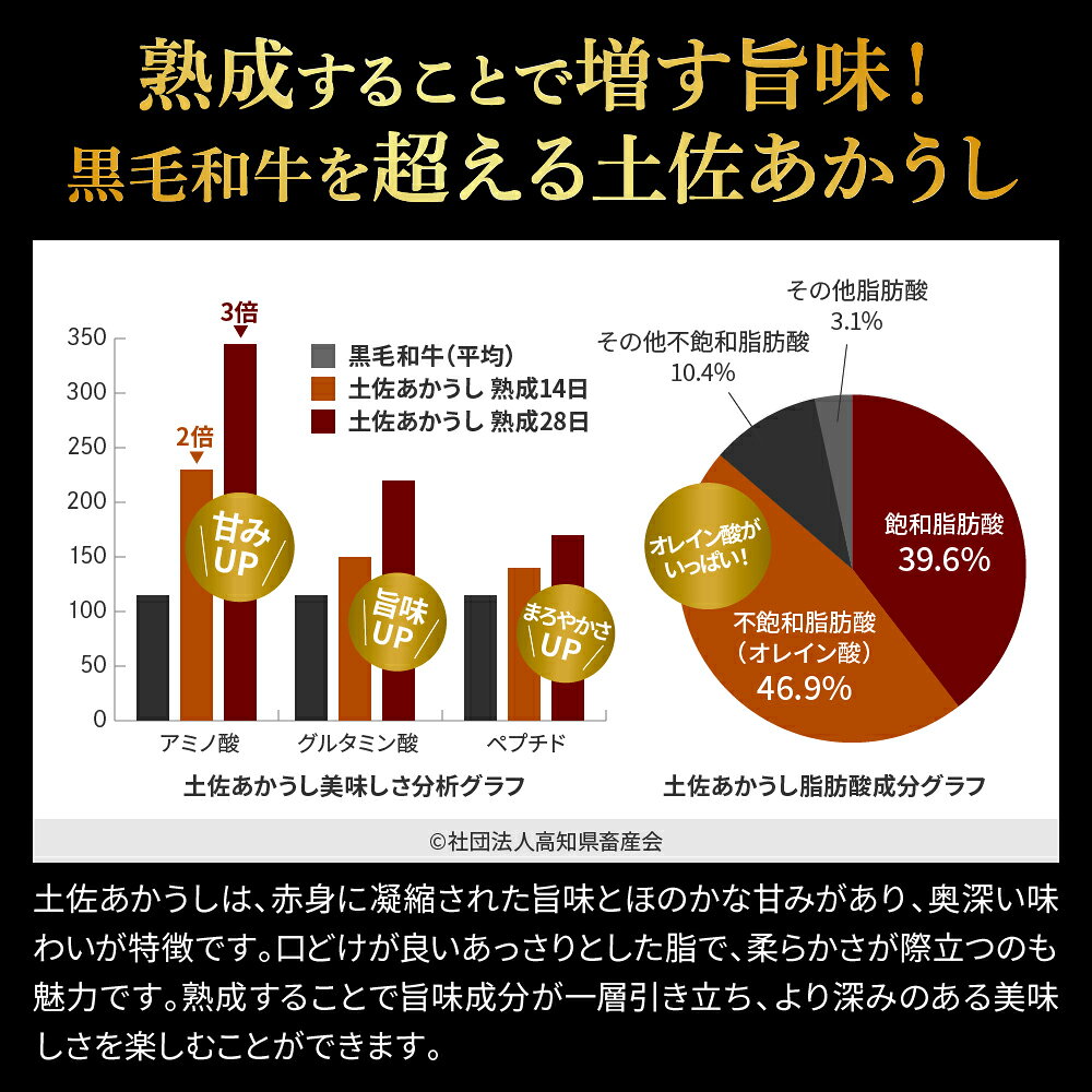 【ふるさと納税】土佐あか牛協会が認定する「土佐熟成あかうし」詰め合わせ8種（合計3.3kg）サイコロステーキ ロース カルビ スネ ヒレ サーロイン ブロック肉 特選 赤身 牛 牛肉 和牛 国産 天下味 定期便 小分け 熟成肉 お取り寄せ 贈り物 贈答 ギフト 冷凍 配送 高知県 f393070-geisei-10001884 高知県芸西村 サンプル画像3