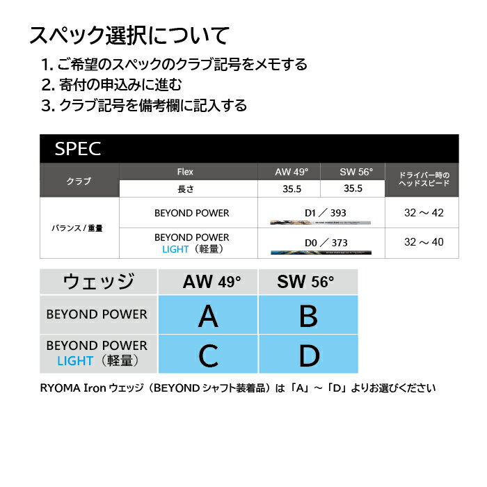 【ふるさと納税】リョーマアイアンウェッジ 「RYOMA Iron Wedge」 BEYOND POWERシャフト リョーマゴルフ ゴルフクラブ