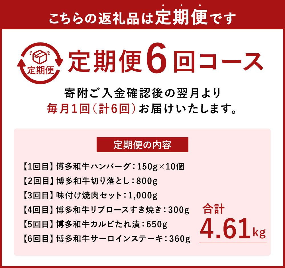 【ふるさと納税】【6ヶ月定期便】焼肉の龍園 博多和牛 定期便 6か月 6種類 ハンバーグ10個 切り落とし800g 味付け焼肉セット1kg リブロースすき焼き300g カルビたれ漬け650g サーロインステーキ360g 食べ比べ 食べくらべ お肉 国産牛 黒毛和牛 冷凍 福岡県 九州 送料無料