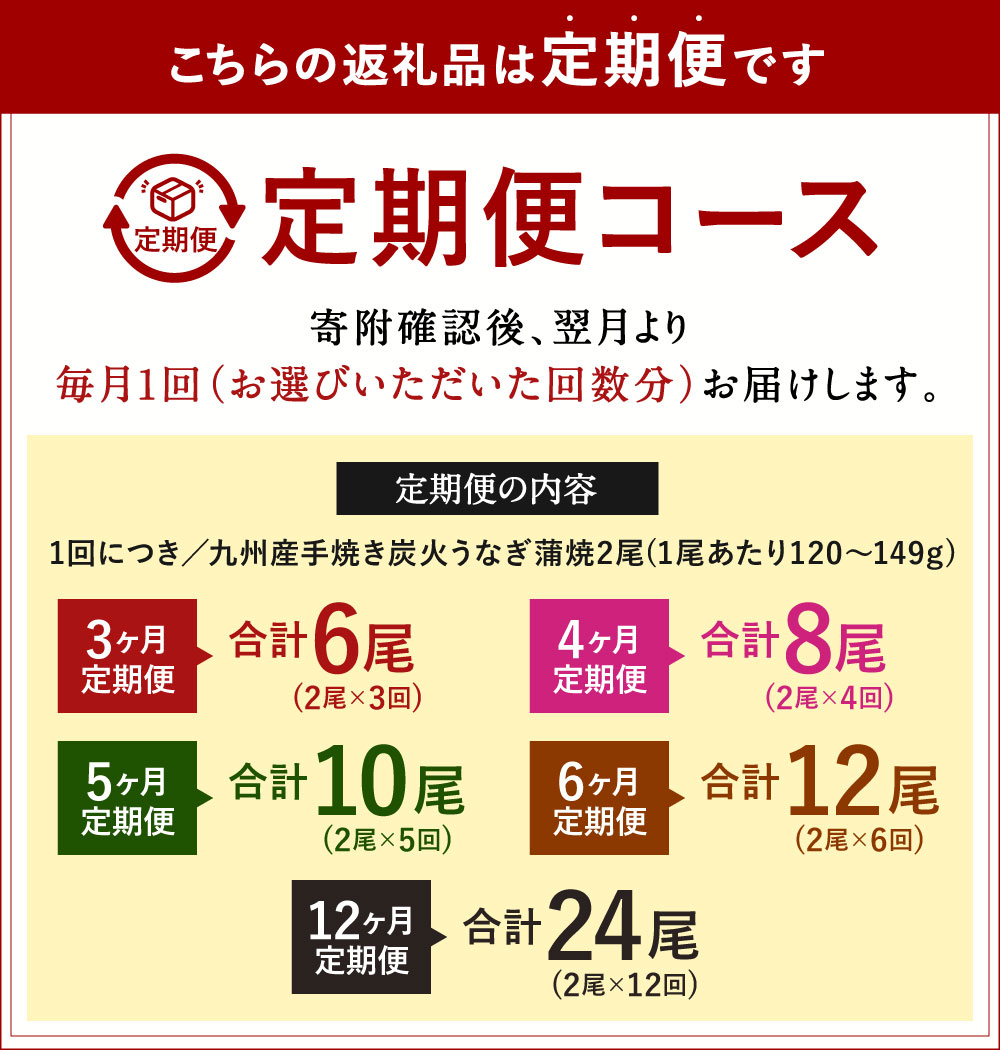 【ふるさと納税】【定期便】九州産 手焼き炭火 うなぎ 蒲焼 2尾 (1尾あたり120～149g) 《選べる定期回数》3ヶ月 / 4ヶ月 / 5ヶ月 / 6ヶ月 / 12ヶ月定期便 たれ・山椒付き 鰻 蒲焼き 冷凍 国産 送料無料 鹿児島、宮崎、熊本等産うなぎ原料使用 f401005-kitakyushu-10001815 福岡県北九州市 サンプル画像3