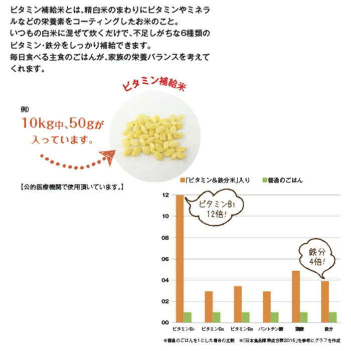 1等米 鹿島市産 さがびより 『ビタミン新鮮米』 1kg×3袋 合計 3kg ビタミン補給米 佐賀県 鹿島市 米 白米 精米したて 佐賀県 鹿島市 送料無料 A-142 | ECナビふるさと納税返礼品検索 -ふるさと納税の返礼品をまるごと検索- 1等米 鹿島市産 さがびより 『ビタミン新鮮米』 1kg×3袋 合計 3kg ビタミン補給米 佐賀県 鹿島市 米 白米 精米したて 佐賀県 鹿島市 送料無料 A-142 | ECナビふるさと納税返礼品検索 -ふるさと納税の返礼品をまるごと検索-