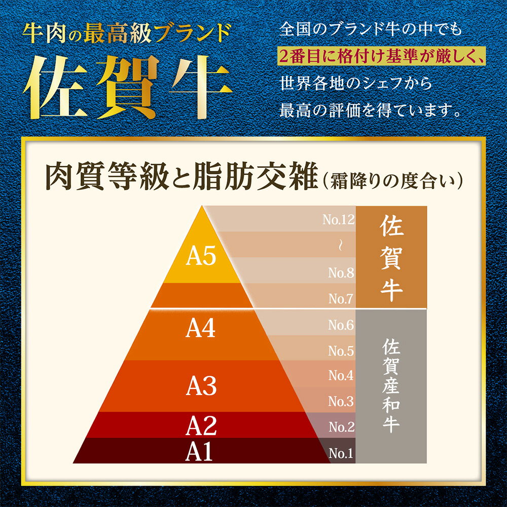 【ふるさと納税】高級肉 佐賀牛 ロース 焼肉用 500g 和牛 肉 佐賀 牛肉 佐賀県 鹿島市 冷凍 お中元 お歳暮 贈答品 プレゼント 敬老の日 父の日 母の日 ご褒美 満足 おすすめ 送料無料 E-29 f412074-kashima-10000036 佐賀県鹿島市 サンプル画像3