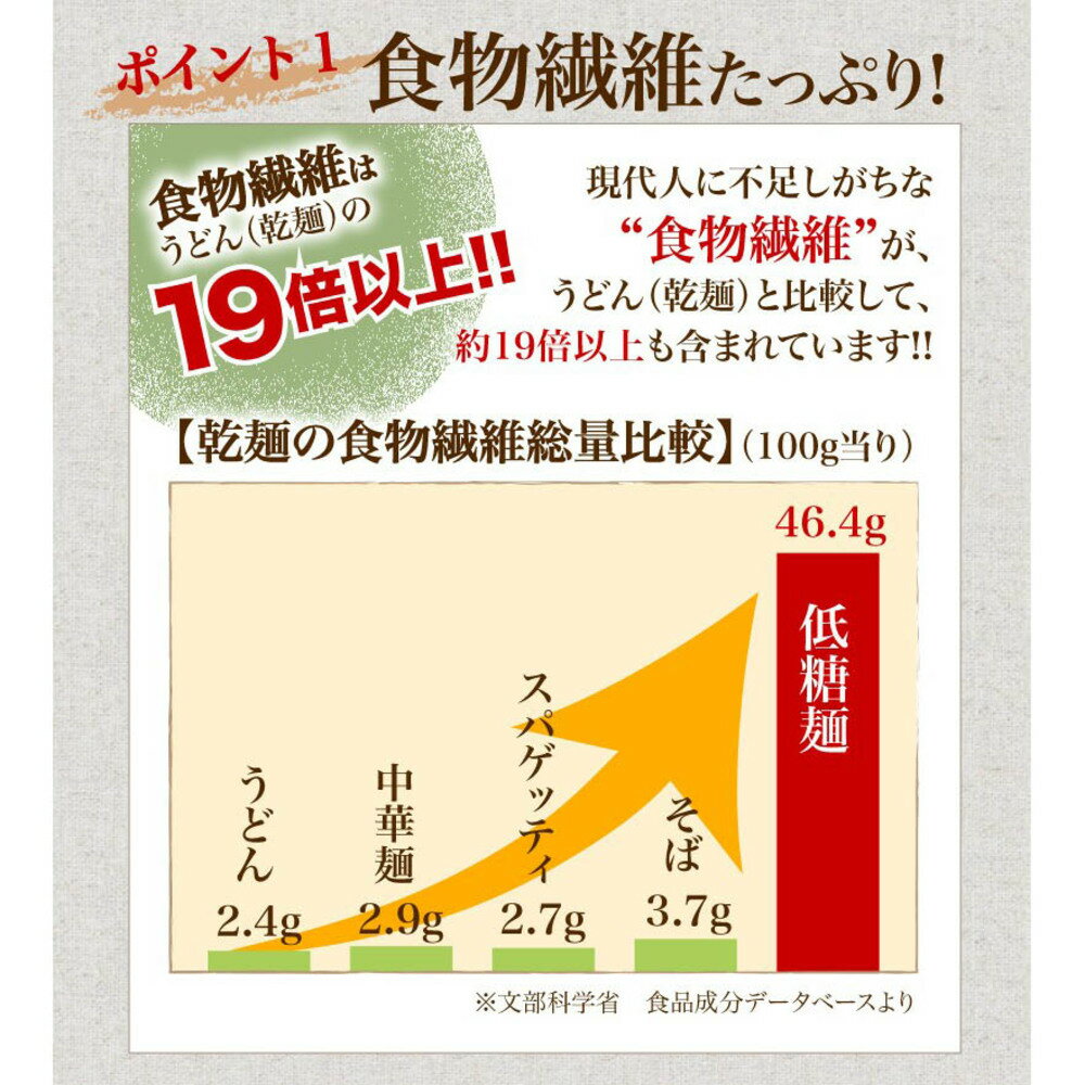 【ふるさと納税】低糖麺 20入 【九州 佐賀県 名産品 神埼めん 糖質70％OFF 低糖質麺 糖質制限の方 ダイエットにおすすめ】(H057107)