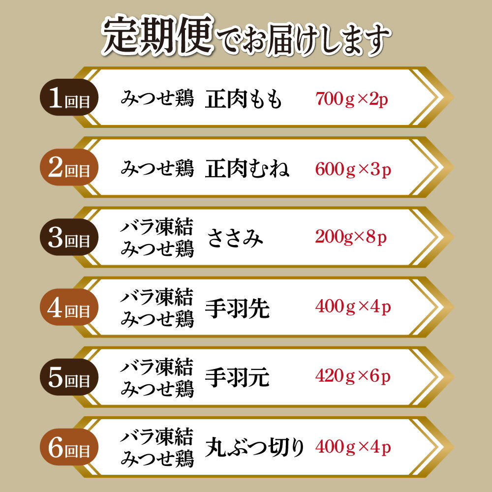 【ふるさと納税】＜定期便 年6回＞みつせ鶏 バラエティ定期便 鶏肉 みつせ鶏 もも むね ささみ 手羽先 手羽元 ぶつ切り 正肉 バラ凍結 冷凍 国産 唐揚げ 親子丼 チキン南蛮 とり天 定期便