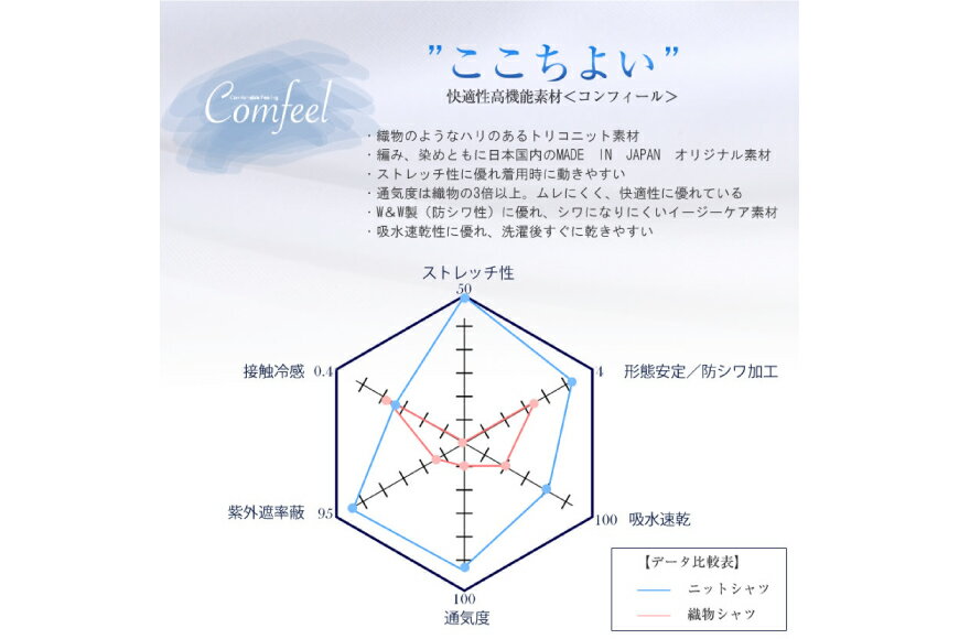 【ふるさと納税】 AH158 紳士 ドレスシャツ 白 2枚 セット（ワイドカラータイプ）DEJIMA SHIRTS MN-S003【 シャツ ワイシャツ メンズ ノーアイロン 日本製 吸水速乾 長崎県 島原市】