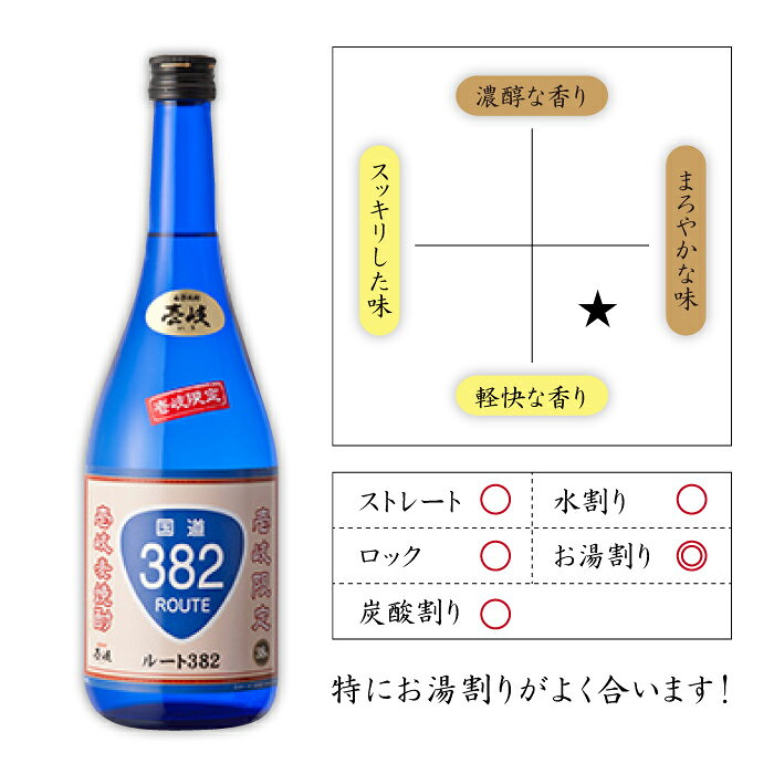 【ふるさと納税】壱岐スーパーゴールド22度とルート382 [JDB060] お酒 むぎ焼酎 壱...