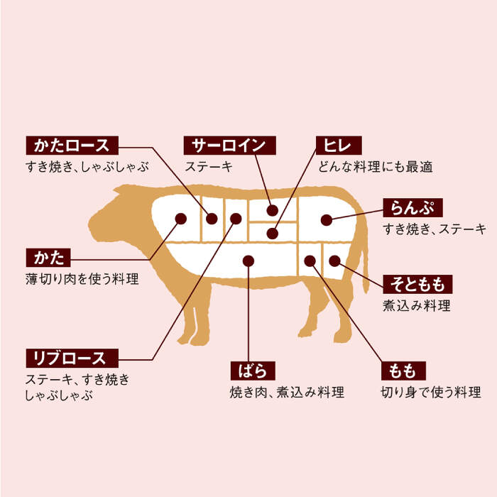 長野 信州くりん豚ロースステーキ 600g 離島は配送不可