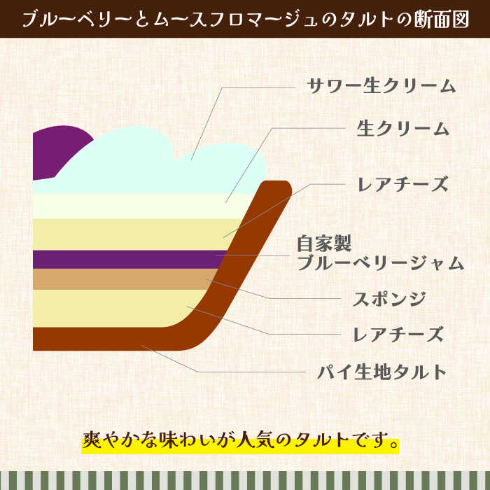 【ふるさと納税】【舌にあふれる季節感♪こだわりのサクサクタルト】こだわりタルト3種セット/ プレミアムチーズ ブルーベリーとムースフロマージュ ふんわりティラミス / タルト スイーツ 洋菓子 ケーキ / 南島原市 / アトリエジジ [SAA011]