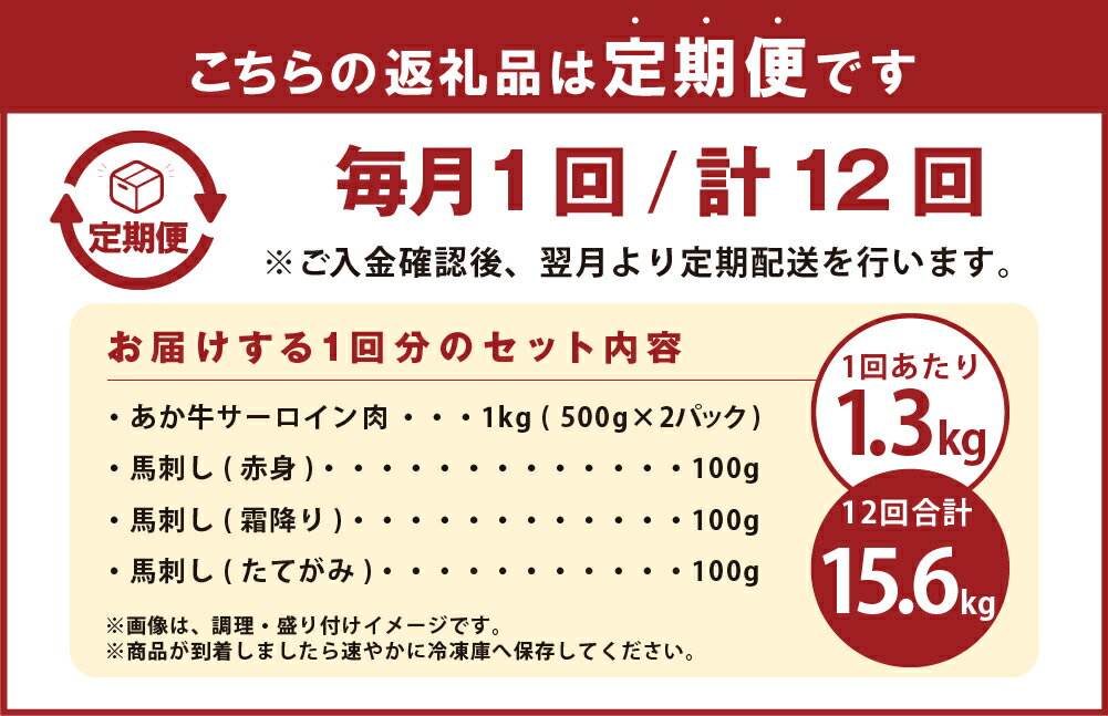 【ふるさと納税】【定期便12ヶ月】 あか牛 すき焼き・しゃぶしゃぶ用 サーロイン肉 馬刺し セット 1.3kg×12回 合計15.6kg 肉 牛肉 サーロイン 赤牛 鍋 馬肉 刺し身 赤身 霜降り たてがみ 食べ比べ 熊本県 九州 冷凍 送料無料