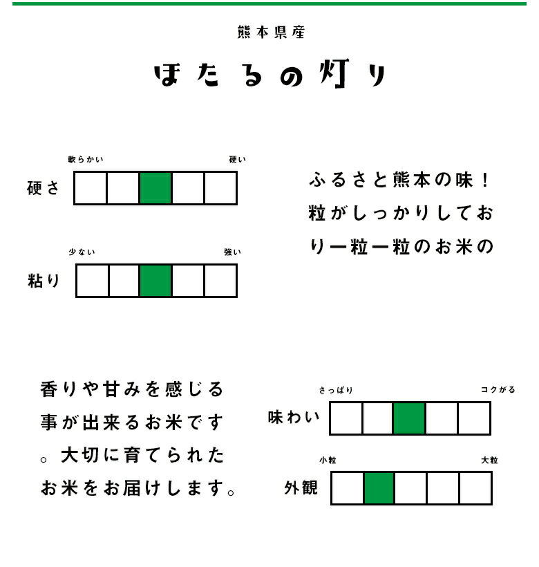 【ふるさと納税】ほたるの灯り 白米 6.5kg 令和3年産 ほたるのひかり 計5kg以上 米 お米 精米 熊本県産 くまもと 国産 送料無料