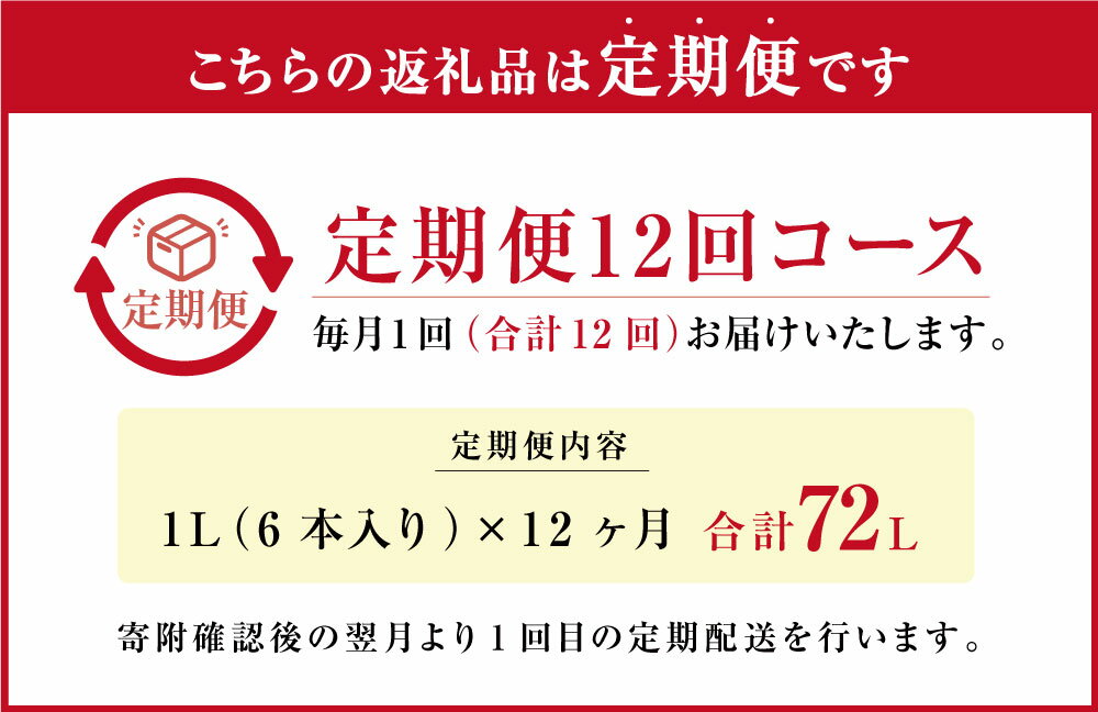 【ふるさと納税】【12か月定期便】らくのう特濃...の紹介画像3