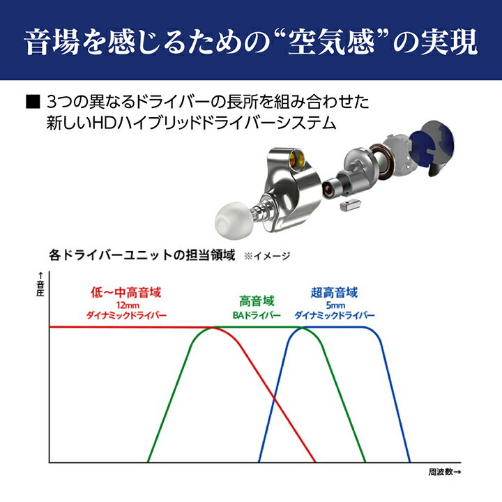 【ふるさと納税】 ステレオヘッドホン IER-Z1R 細部へこだわり 高音質 を実現 音楽鑑賞 や 仕事用 にも_ 高解像度 ヘッドホン オーディオ 音楽 高級 ソニー ビジネス 有線 プレゼント 会議 【1247339】