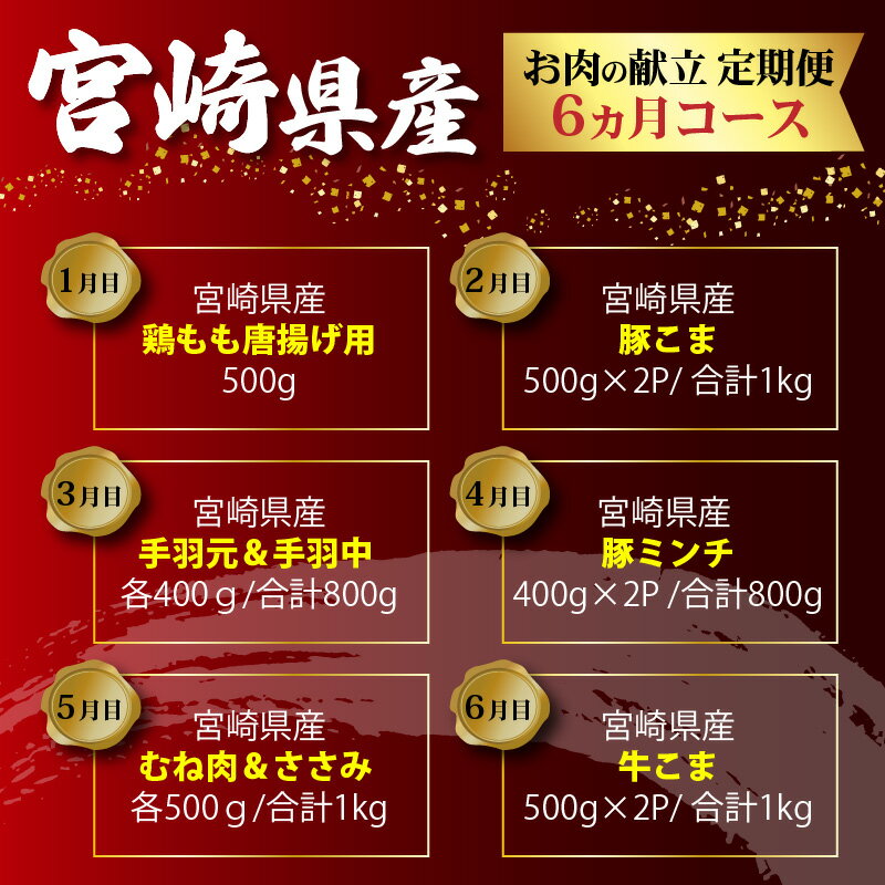 【ふるさと納税】定期便 6ヶ月 コース 宮崎県産 お肉 肉 献立 毎月発送 鶏もも 唐揚げ用 豚こま 手羽元 手羽中 豚ミンチ むね肉 ささみ 牛こま 使いやすい お料理 おかず グルメ 食品 国産 鶏肉 豚肉 牛肉 冷凍 宮崎県 延岡市 お取り寄せ 送料無料