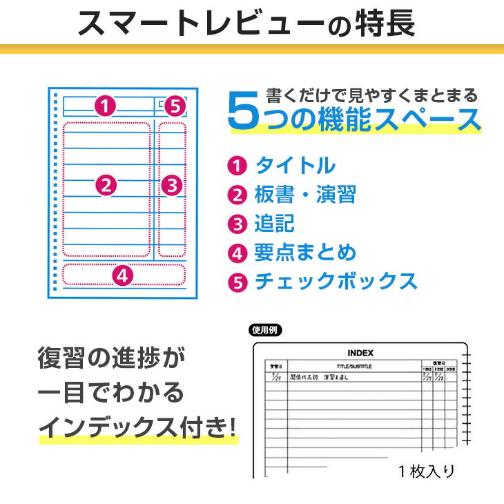 【ふるさと納税】マルマン 復習 罫 ノート セット 7mm罫 A罫 合計20冊 B5 雑貨 文房具 メモ帳 イラスト 自由帳 勉強 学習 宿題 自学 事務用品 筆記用具 便利 人気 おすすめ スクラップブッキング スケジュール帳 議事録 ビジネス 国産 贈り物 宮崎県 日南市 送料無料