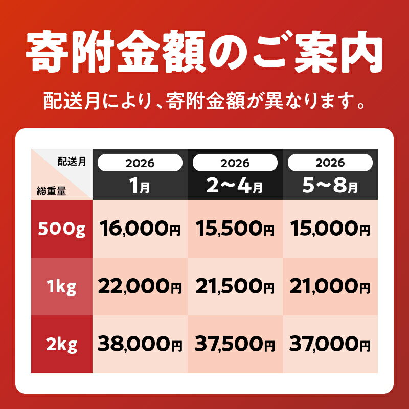 【ふるさと納税】総合ランキング1位獲得 ≪選べる≫お歳暮対応可 数量限定 宮崎牛 霜降り 焼肉 スライス 肩ロース 肉質等級4等級以上 牛肉 黒毛和牛 国産 食品 おかず 最高級 ブランド牛 すき焼き しゃぶしゃぶ バーベキュー 人気 おすすめ ミヤチク 宮崎県 日南市 送料無料