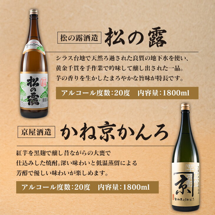 【ふるさと納税】日南市 焼酎 蔵めぐり お楽しみ 6種 飲み比べ セット 1.8L 6本 お酒 アルコール 飲料 国産 人気 芋焼酎 呑み比べ 晩酌 松の露酒造 京屋酒造 古澤醸造 井上酒造 酒蔵王手門 櫻乃峰酒造 ご褒美 おすすめ 手土産 詰め合わせ お取り寄せ 宮崎県 日南市 送料無料