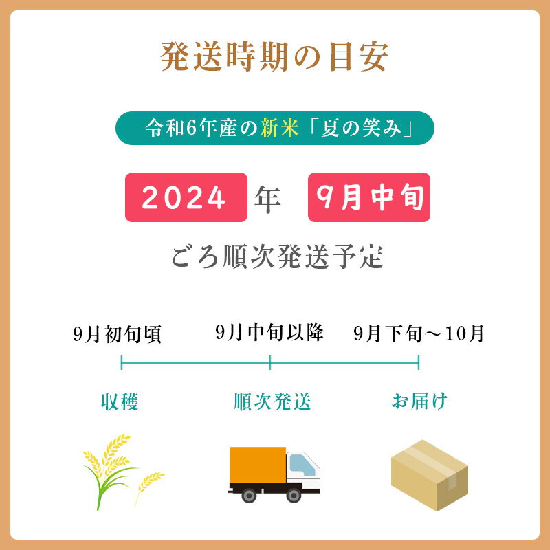 【ふるさと納税】先行受付!令和6年産 新米「きりしまのゆめ」 早期水稲品種「夏の笑み」 12kg(2kg×6) 湧水栽培の特別栽培米 無洗米 ミネラルを高濃度で含有の霧島山麓から湧き出る名水育ち 減農薬 ごはん ご飯 2024年産 宮崎県産 送料無料 故郷納税 24000円 2万円台