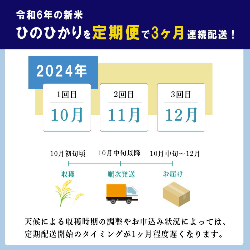 【ふるさと納税】先行受付! 令和6年産新米 霧島連山の湧水が育むやさしいお米「きりしまのゆめ」宮崎県産 ひのひかり 定期便 無洗米 3ヶ月連続 6kg×3回 特別栽培米 減農薬 真空パックチャック式 特A地区 飯 ごはん 白米 2024年産 産地直送 送料無料 故郷納税 33000円 3万台