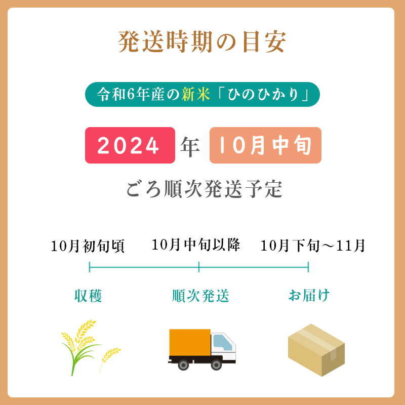 【ふるさと納税】先行受付! 令和6年産 新米 名水霧島湧水が育むやさしいお米「きりしまのゆめ」宮崎県産 ヒノヒカリ12kg(2kg×6) 特別栽培米 無洗米 真空パックチャック式 3年連続 特A地区 小分け 減農薬 ごはん ご飯 白米 2024年産 送料無料 故郷納税 24000円 2万円代