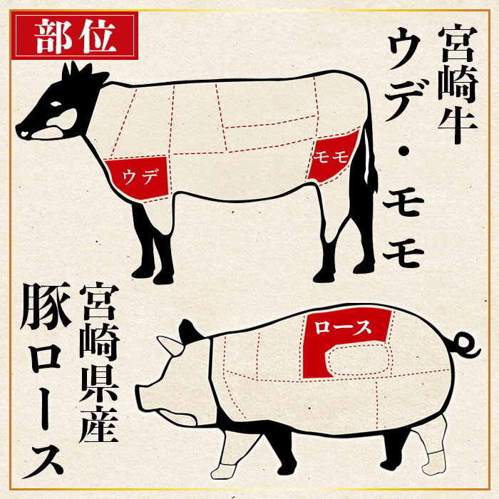 【ふるさと納税】＜宮崎牛スライスと宮崎県産豚肉しゃぶしゃぶセット 3種合計1.3kg＞※入金確認後、2か月以内に順次出荷します 豚肉 牛肉 黒毛和牛 ブランド牛 うで 高級 お取り寄せ お祝い 特産品 食べ比べ ミヤチク 宮崎県 国富町【冷凍】