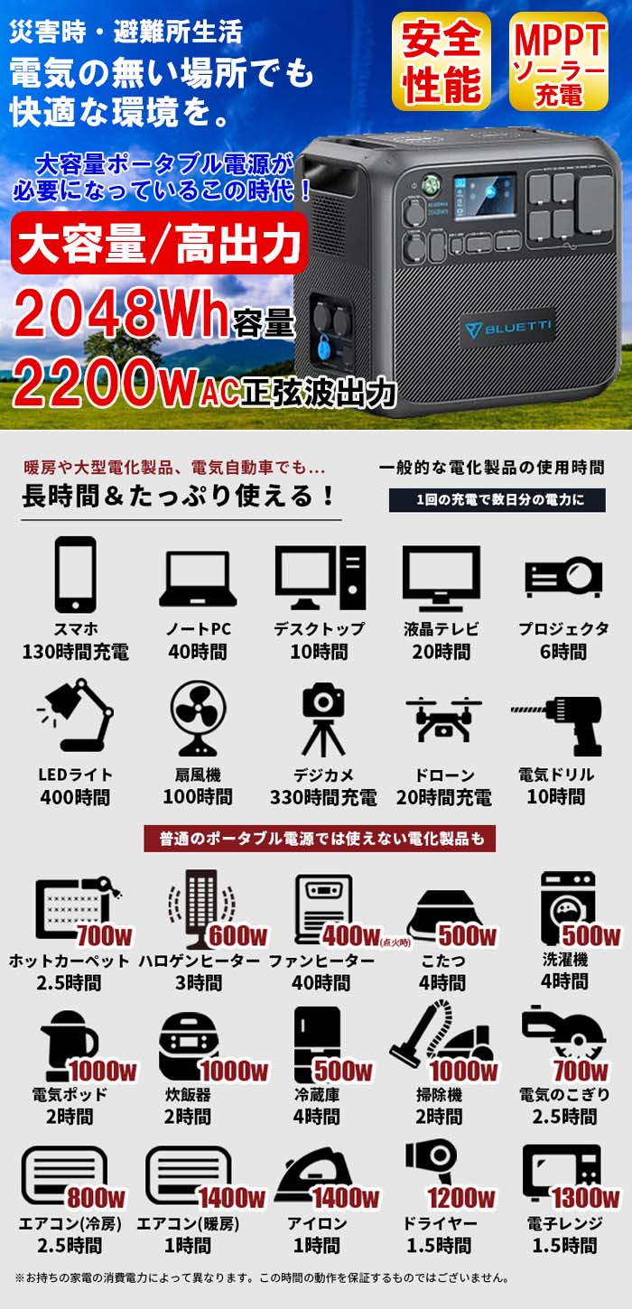 【ふるさと納税】＜制御機能付き節電記録ポータブル電源(電池容量2048wh 最大使用電力2200W）AC200＞※入金確認後、翌月末迄に順次出荷します。アウトドア キャンプ 蓄電 ご家庭用 大容量 車中泊 防災グッズ バッテリー 長寿命 株式会社関谷 送料無料 宮崎県 国富町