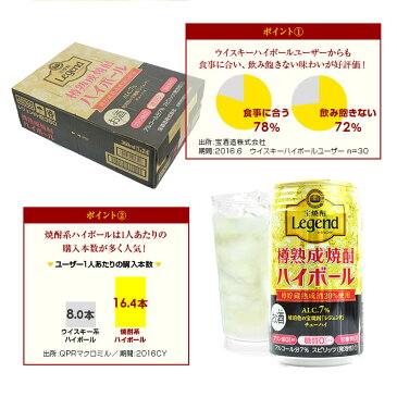 【ふるさと納税】新登場！＜琥珀色の宝焼酎「レジェンド」のハイボール 350ml×24本セット＞※1か月以内に順次出荷します。 缶酎ハイ チューハイ タカラ焼酎ハイボール 樽熟成 宮崎県 高鍋町【常温】