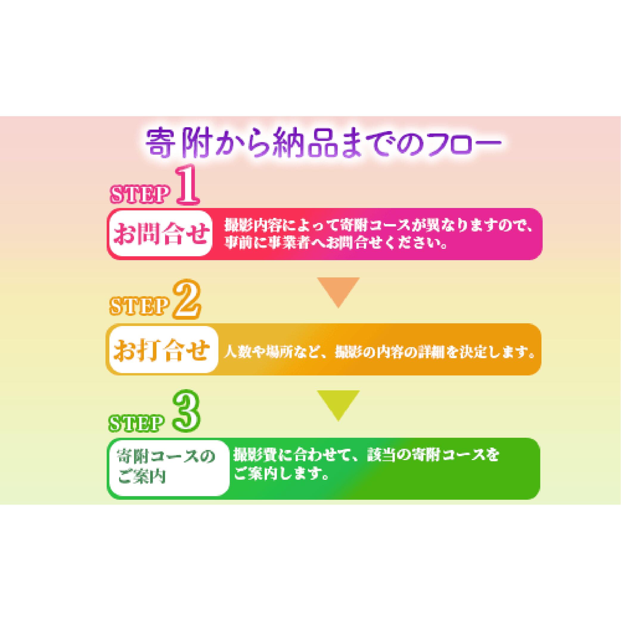 【ふるさと納税】旅の思い出が一生の思い出に！ パーソナルシネマ制作チケット(レギュラープラン) 体験チケット 観光 旅行 動画撮影 プレゼント ギフト オリジナル アルバム 誕生日 記念日 結婚記念日 誕生日 夏休み 【特定非営利活動法人指宿ムービープロジェクト】 3