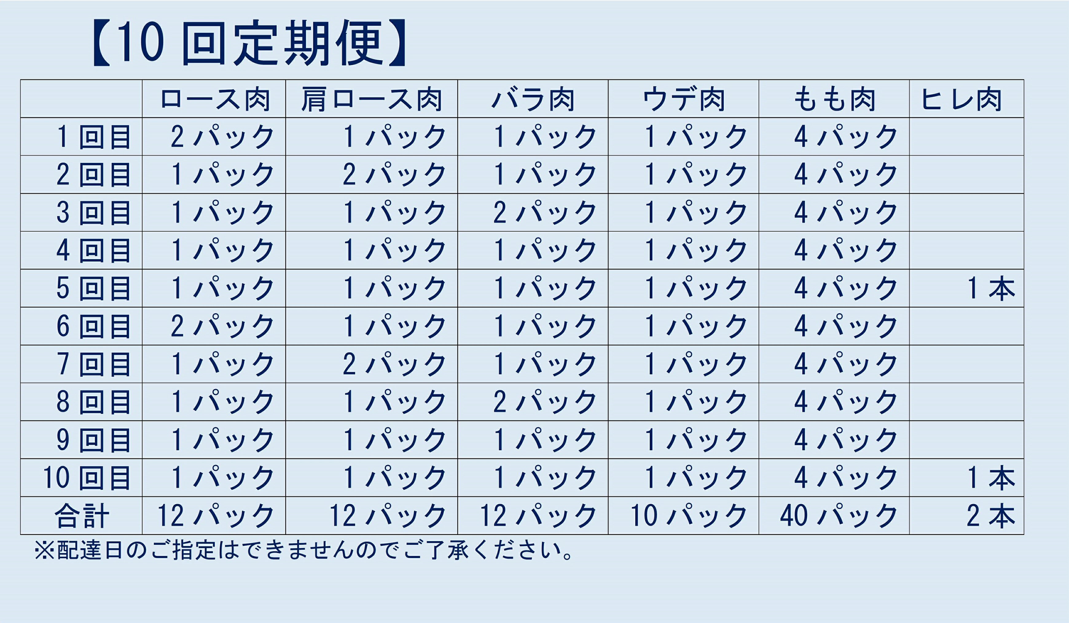 【ふるさと納税】かごしま黒豚1頭まるごと 約45kg【10回定期便】 生産者直送 鹿児島黒豚 鹿児島県産黒豚 鹿児島産黒豚 六白黒豚 バークシャー 黒豚農場 自社牧場 薩摩八重ファーム みかく亭 まるまる一頭 ロース バラ ウデ モモ ヒレ しゃぶしゃぶ とんかつ 焼き肉 すき焼き