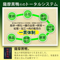 【ふるさと納税】黒鴨肉をおつまみに最適なスモークで♪薩摩黒鴨スモークセット計200g【日本有機】
