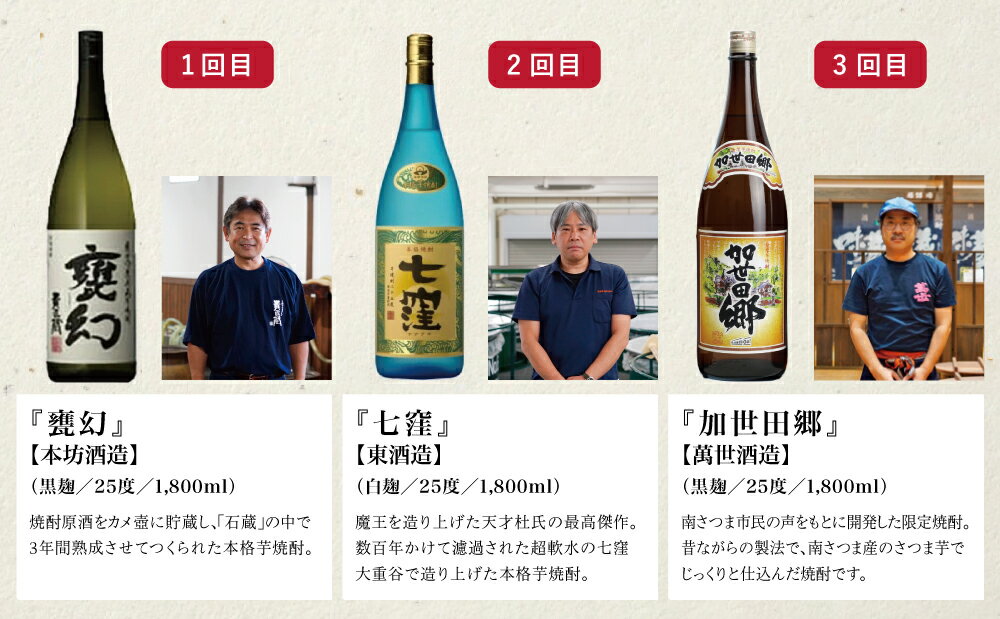 【ふるさと納税】焼酎杜氏発祥の地・鹿児島県南さつま市の本格芋焼酎 蔵元厳選定期便一升瓶コース（7回）黒じょか付き 送料無料【焼酎王国 鹿児島県 で 南さつま市はふるさと納税寄付額第1位】本坊酒造 東酒造 萬世酒造 吹上焼酎 杜氏の里笠沙 宇都酒造 櫻井酒造