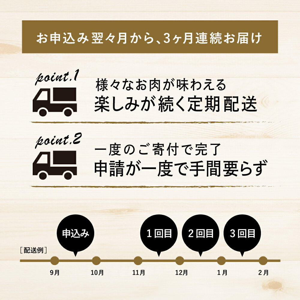 【ふるさと納税】【 定期便 】 畜産王国 鹿児島の厳選 お肉 3種（全3回） 人気のお肉返礼品を楽しめる！鹿児島県産/黒毛和牛/牛肉/豚肉/黒豚/すき焼き/しゃぶしゃぶ/ロース/肩ロース/豚バラ/バラスライス/お肉 冷凍 小分け 定期便 定期配送 コワ セット 送料無料