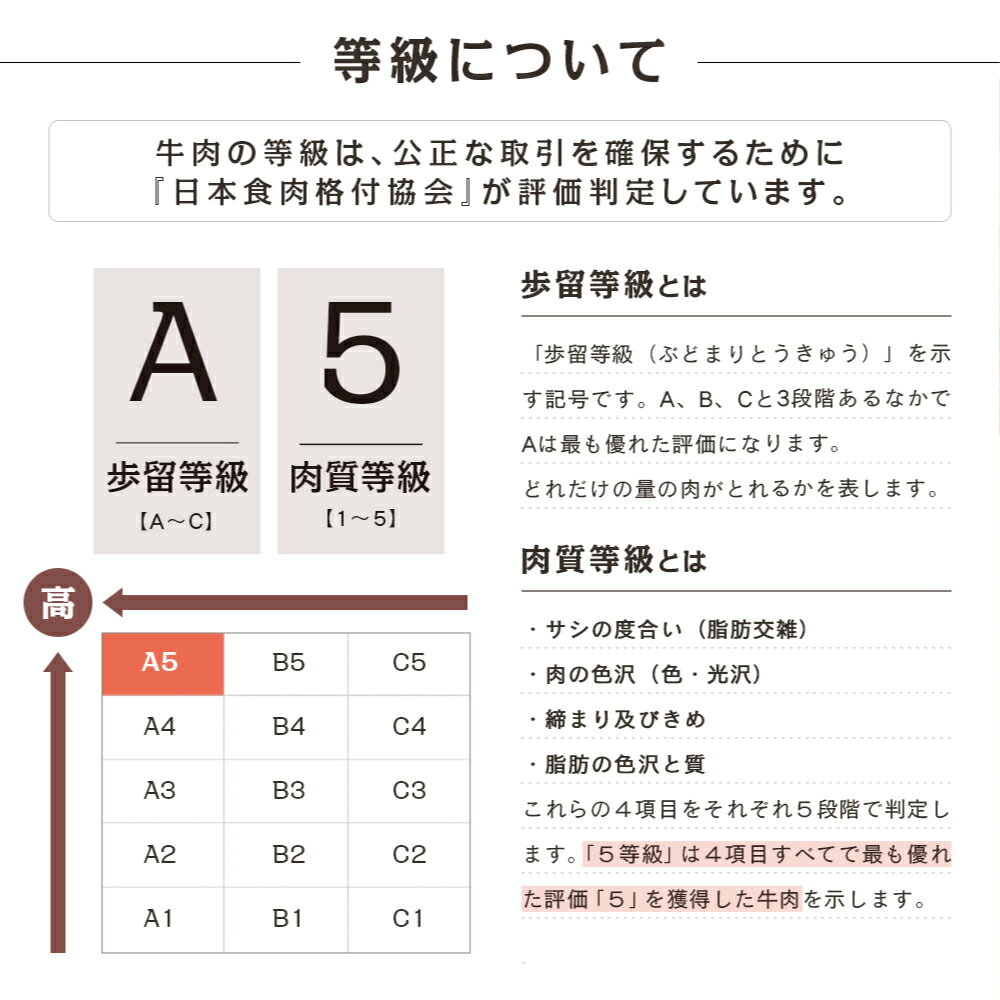 【ふるさと納税】鹿児島県産 A5 黒毛和牛 特撰赤身ブロック 400g 国産 牛肉 A5等級 モモ 焼肉 ステーキ BBQ ヘルシー 冷凍 ローストビーフ ビーフシチュー 南さつま市 カミチク 送料無料 ブロック肉 塊 塊肉 【2019年度 ふるさと納税 寄附額 鹿児島県1位 南さつま市】